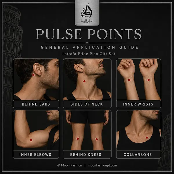 Pisa gift set pulse-point guide showing ears, neck, wrists, elbows, knees and collarbone