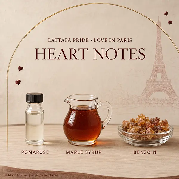 Heart-notes graphic for Love In Paris showing Pomarose, maple syrup and benzoin
