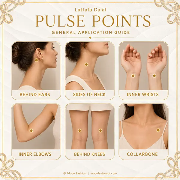Pulse-point guide showing behind ears, neck, wrists, elbows, knees and collarbone