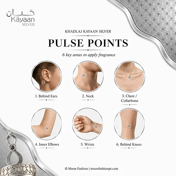 Kayaan Silver pulse point guide showing six fragrance application areas on cropped body sections