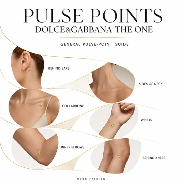Six general perfume pulse points labelled behind ears, neck, collarbone, wrists, elbows and knees