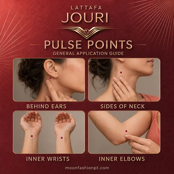 Application guide indicating behind the ears, sides of the neck, inner wrists and inner elbows.