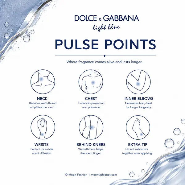 Pulse-point guide shows five body-area diagrams and an extra wrist application tip for Light Blue.