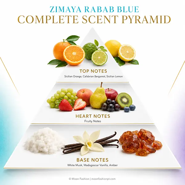 Rabab Blue scent pyramid with citrus top notes, fruity heart and white musk, vanilla and amber base.