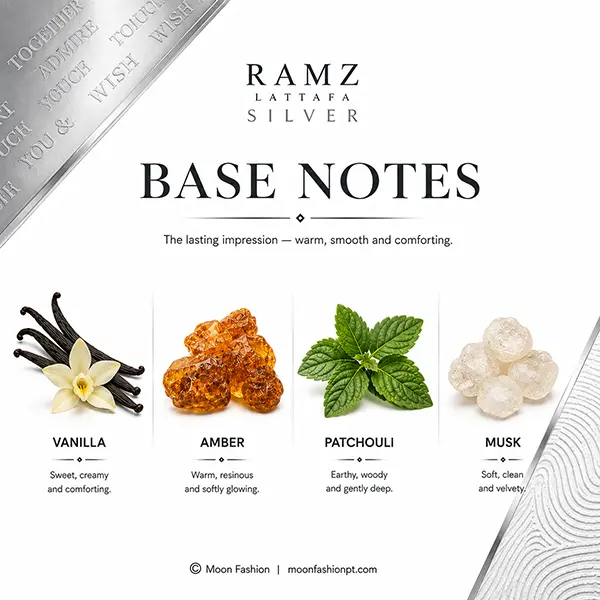 Ramz Lattafa Silver base notes graphic showing vanilla, amber, patchouli and musk.
