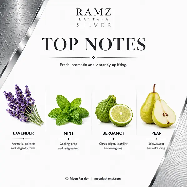 Ramz Lattafa Silver top notes graphic showing lavender, mint, bergamot and pear.