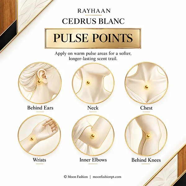 Six illustrated perfume pulse points: behind ears, neck, chest, wrists, inner elbows and behind knees