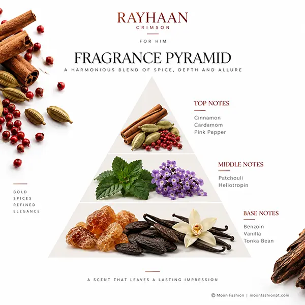 Crimson fragrance pyramid with illustrated spices, patchouli, heliotropin, benzoin, vanilla and tonka bean.