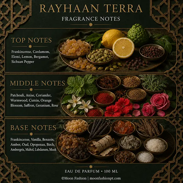 Fragrance notes poster for Rayhaan Terra showing top, middle and base ingredients in three branded panels.