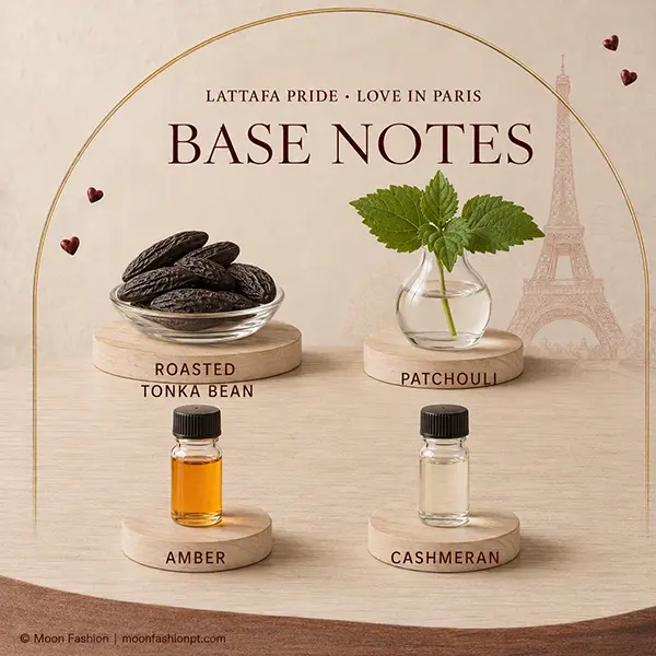 Base-notes graphic for Love In Paris showing roasted tonka bean, patchouli, amber and Cashmeran