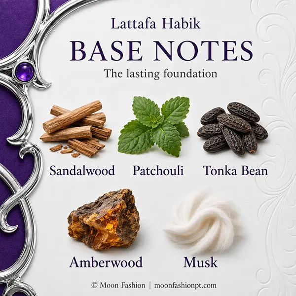 Sandalwood, patchouli, tonka bean, amberwood and musk shown in the Habik base-notes graphic.