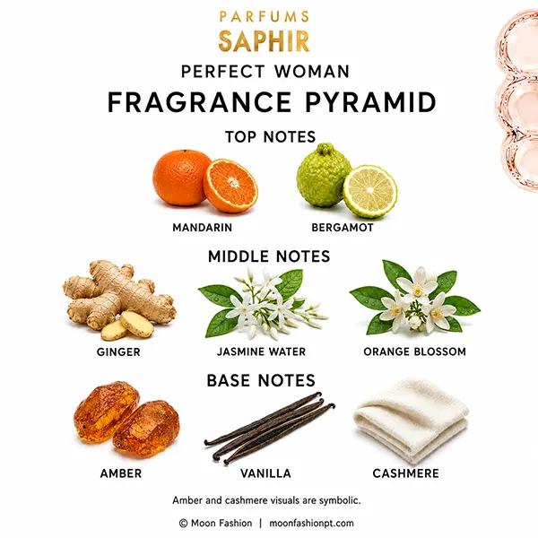 Saphir Perfect Woman fragrance pyramid with eight labelled notes across top, middle and base stages.