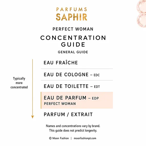 General concentration guide highlighting Eau de Parfum for Saphir Perfect Woman.