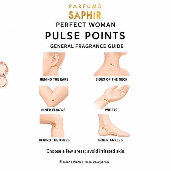Perfect Woman general pulse-point guide showing ears, neck, inner elbows, wrists, knees and inner ankles.