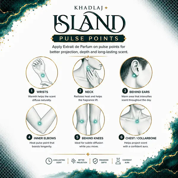 Pulse points guide showing six common fragrance application areas for Khadlaj Island.