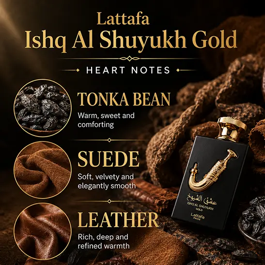 Olfactory profile graphic showing the suede leather and tonka bean middle notes of this luxury scent.