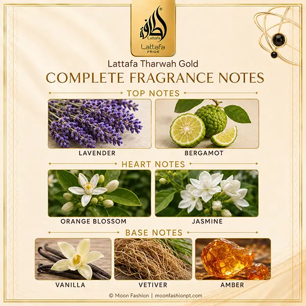 Tharwah Gold notes chart with lavender, bergamot, orange blossom, jasmine, vanilla, vetiver and amber.