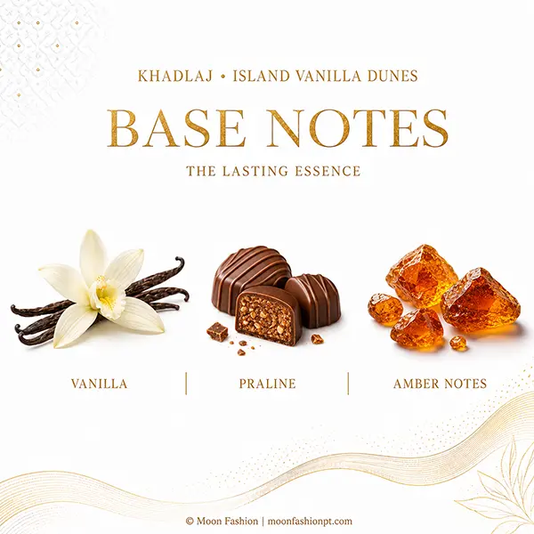 Base notes graphic with vanilla, praline and amber notes for Island Vanilla Dunes.