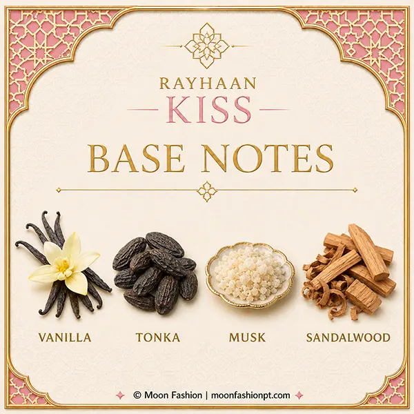 Rayhaan Kiss base notes graphic showing vanilla, tonka, musk and sandalwood.