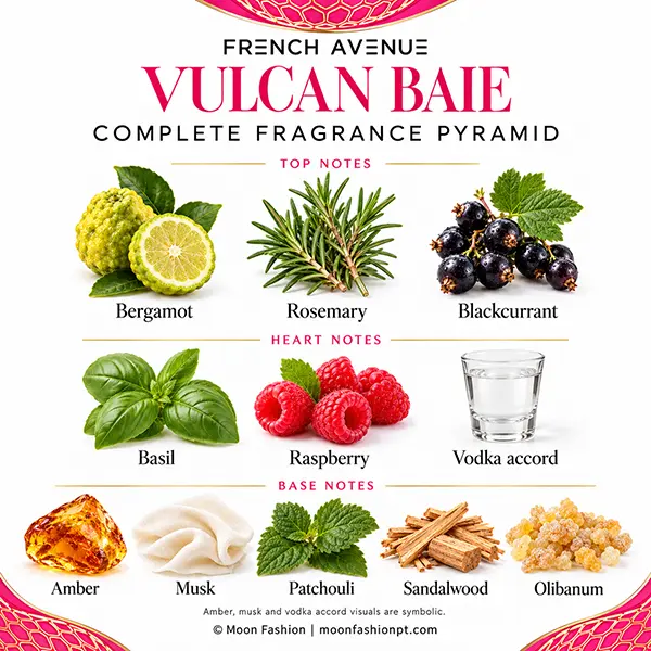Complete Vulcan Baie fragrance pyramid showing top, heart and base notes with labelled visuals.