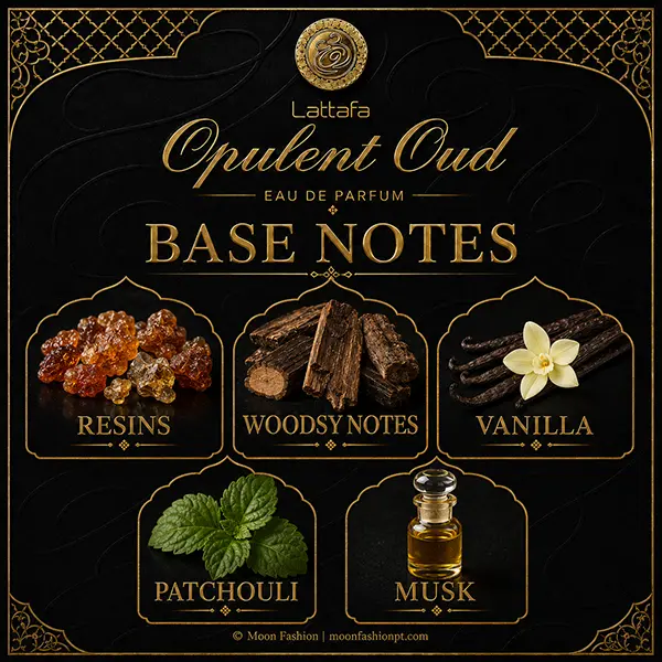 Scent profile visual illustrating base notes of resins, woodsy accords, vanilla, patchouli, and musk.